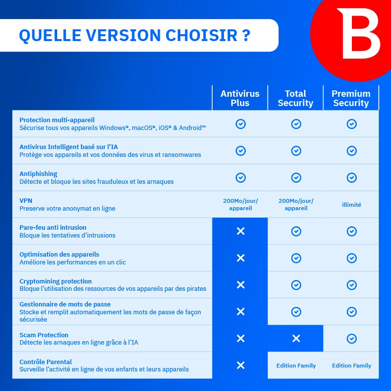 Tableau Comparatif Bitdefender